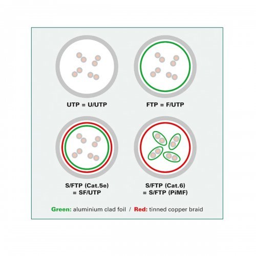 Мрежов кабел Roline 21.15.2778 (снимка 2)