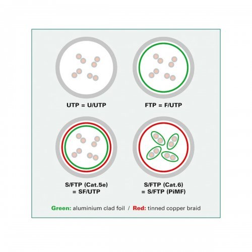 Мрежов кабел Roline 21.15.2947 (снимка 2)
