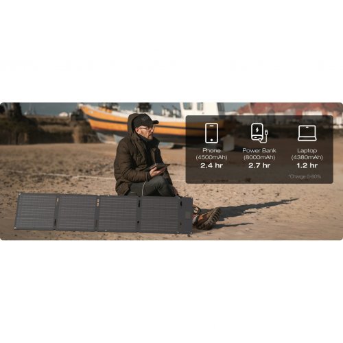 Фотоволтаични панели Ecoflow EFSOLAR60-TYPE-C (снимка 6)