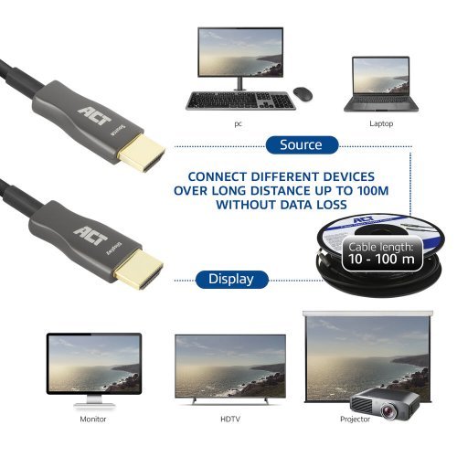 Видео кабел ACT AK3929 (снимка 3)