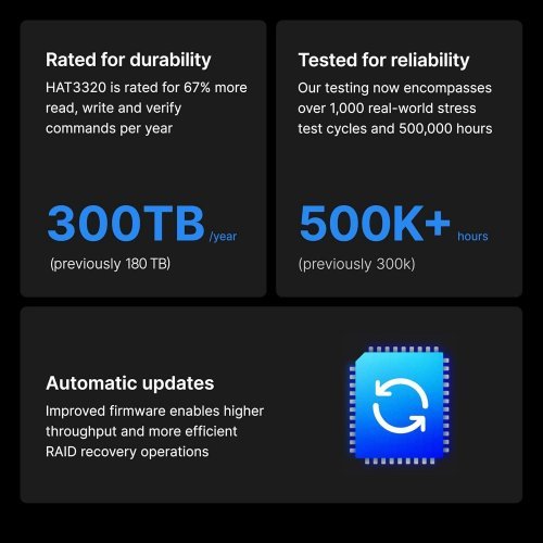 Твърд диск Synology HAT3320-8T (снимка 2)