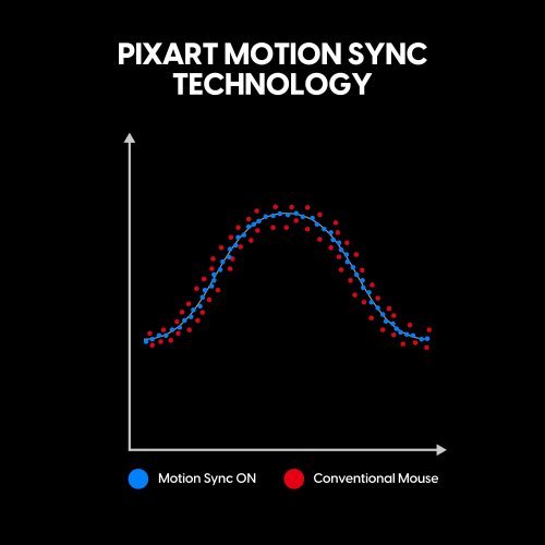 Мишка Pulsar PXL4ES11 (снимка 8)