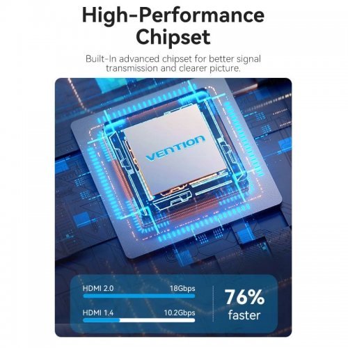 Видео кабел Vention AKOB0 (снимка 8)