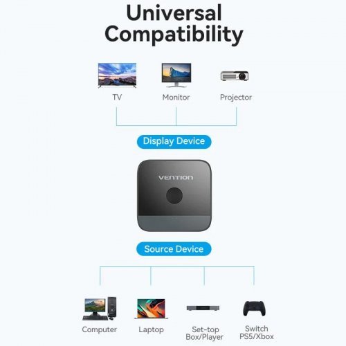 Видео кабел Vention AKOB0 (снимка 10)