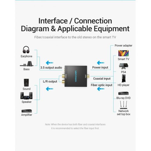 Видео кабел Vention BDFB0 (снимка 15)