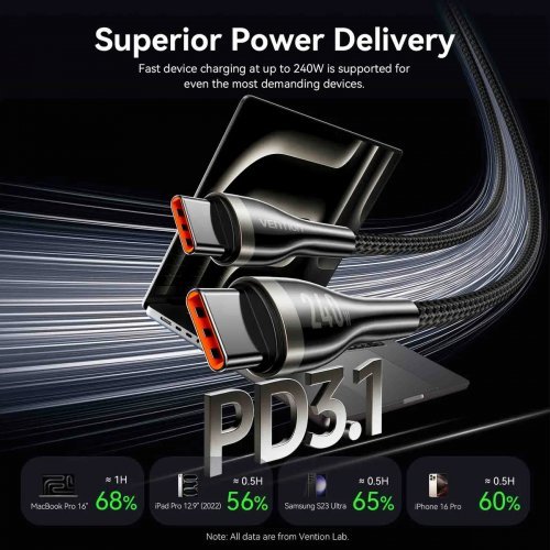 USB кабел Vention CTYBAV (снимка 4)