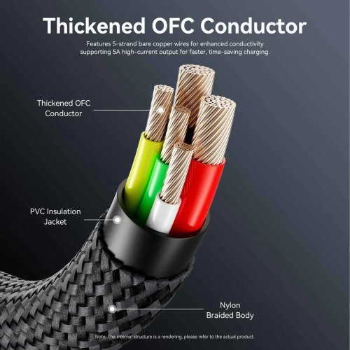 USB кабел Vention CTYBAV (снимка 6)