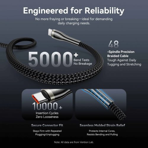 USB кабел Vention CTYBAV (снимка 8)