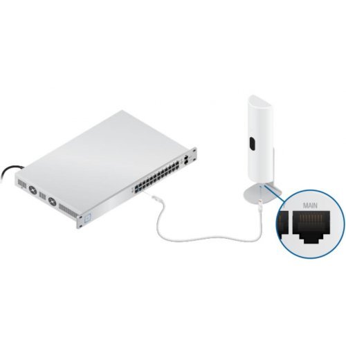Access Point Ubiquiti U-LTE-Backup Pro (снимка 7)