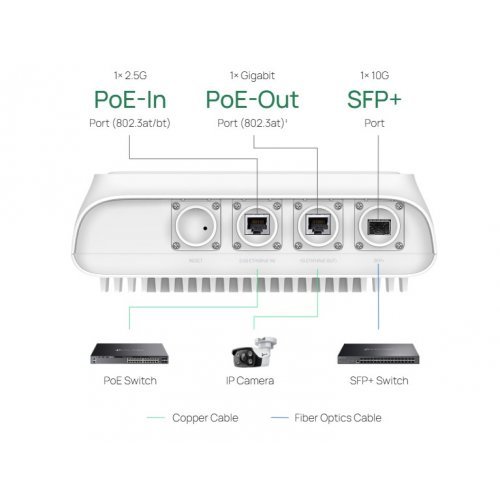 Access Point TP-Link EAP668-Outdoor HD (снимка 8)