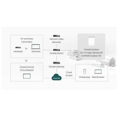 Access Point TP-Link EAP668-Outdoor HD (снимка 11)