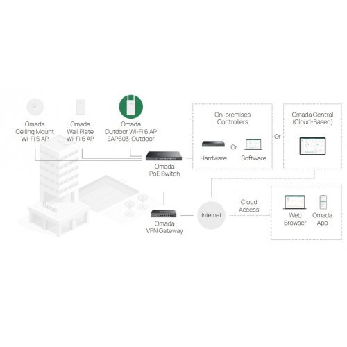 Access Point TP-Link EAP603-Outdoor (снимка 14)