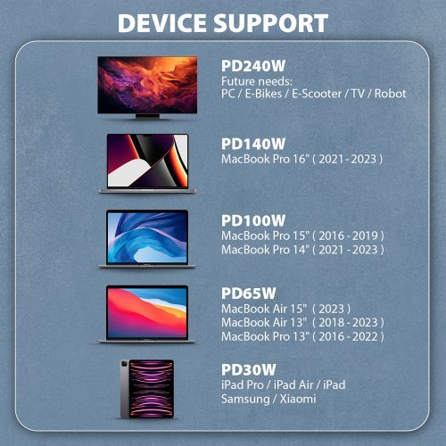 USB кабел AXAGON BUCM2-CM20AB (снимка 3)