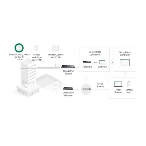 Access Point TP-Link EAP787 (снимка 8)