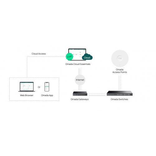 Суич TP-Link ES228GP (снимка 5)