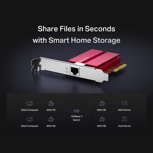 Мрежова карта SanDisk MA510E (снимка 4)