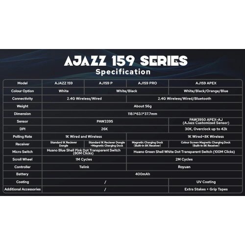 Мишка Ajazz AJ159-APEX-BK (снимка 12)