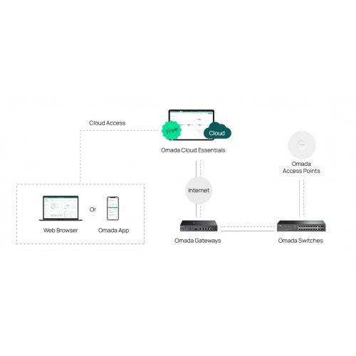 Суич TP-Link ES220GP (снимка 6)