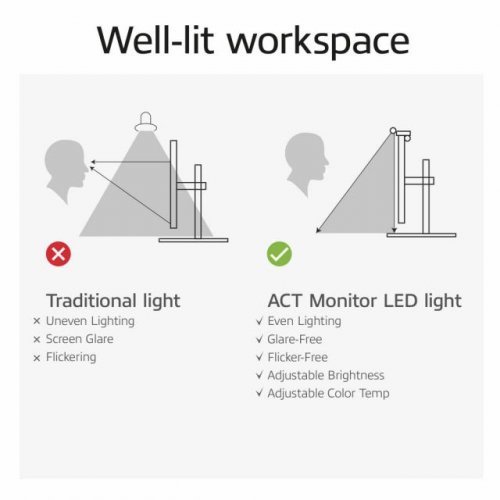 Докинг станция Delock AC8055 (снимка 5)
