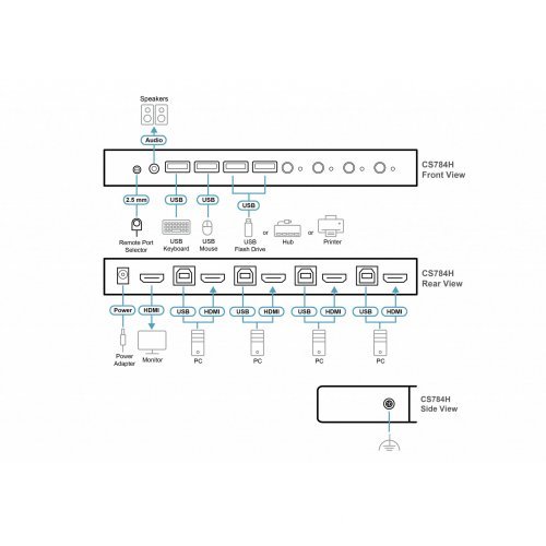 KVM суич ATEN CS784H (снимка 4)