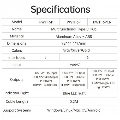 Докинг станция Orico PW11-6PCR-GY-EP (снимка 18)
