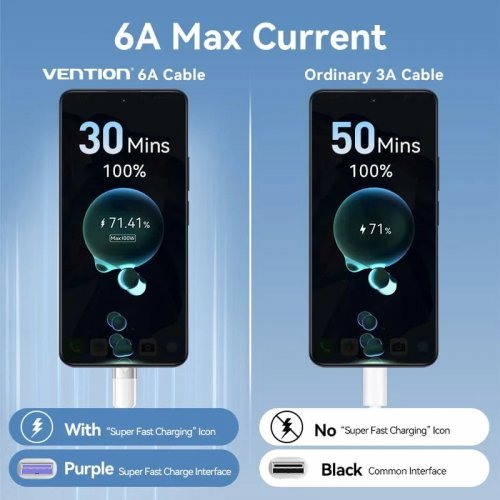 USB кабел Vention CTOBF (снимка 6)