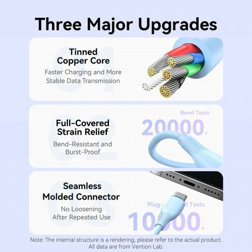 USB кабел Vention CTWBC (снимка 8)