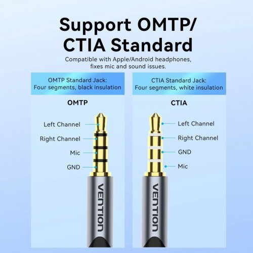Звукова карта Vention CVFHC (снимка 5)