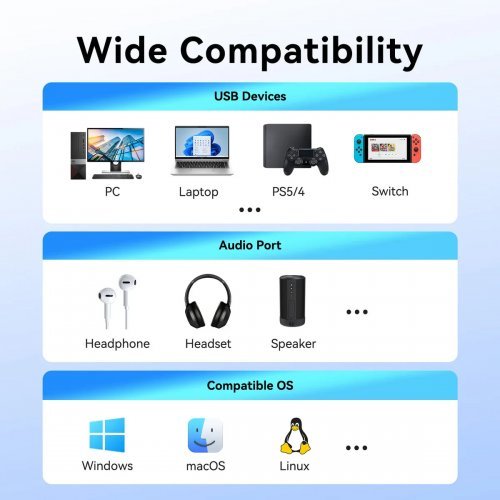 Звукова карта Vention CVFHC (снимка 8)