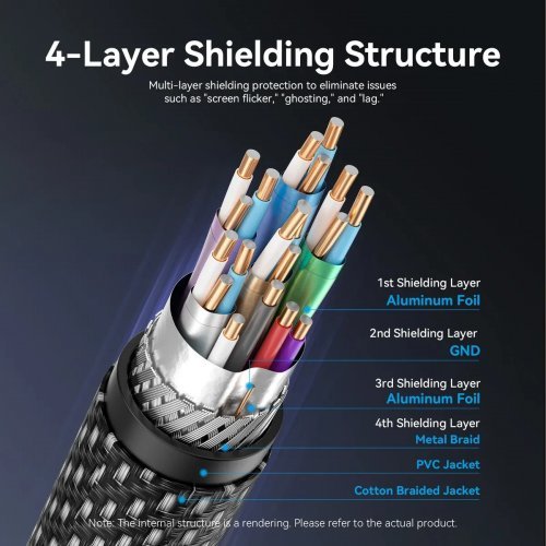 Видео кабел Vention HGBHF (снимка 2)