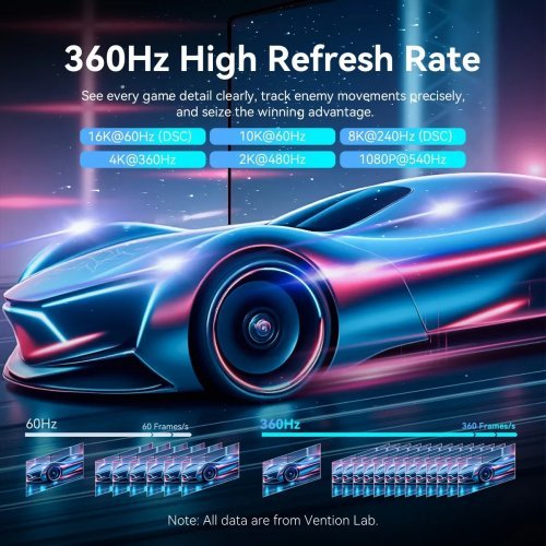 Видео кабел Vention HGBHF (снимка 3)