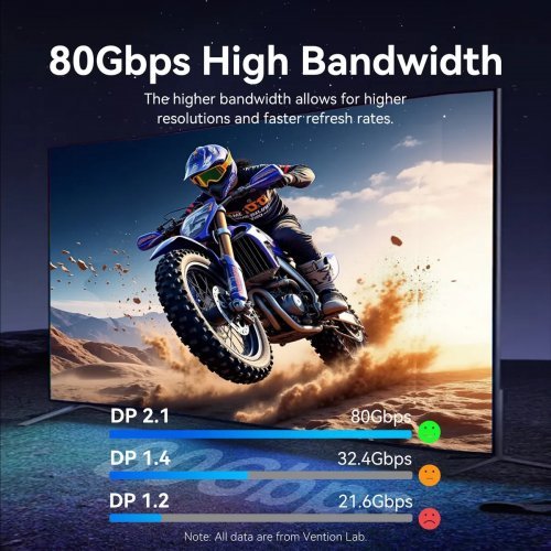 Видео кабел Vention HGBHF (снимка 4)