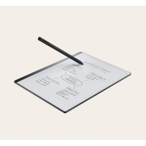 Електронна книга reMarkable RM113 (снимка 2)