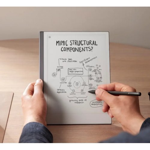 Електронна книга reMarkable RemarkableMPBFPLB (снимка 5)