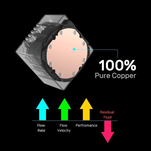 Охлаждане Zalman ALPHA2-SE-A36-Black (снимка 9)