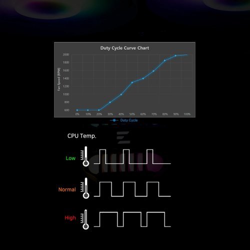Охлаждане Zalman ALPHA2-SE-A36-Black (снимка 15)