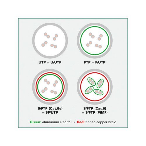 Мрежов кабел Value 21.99.1462 (снимка 2)