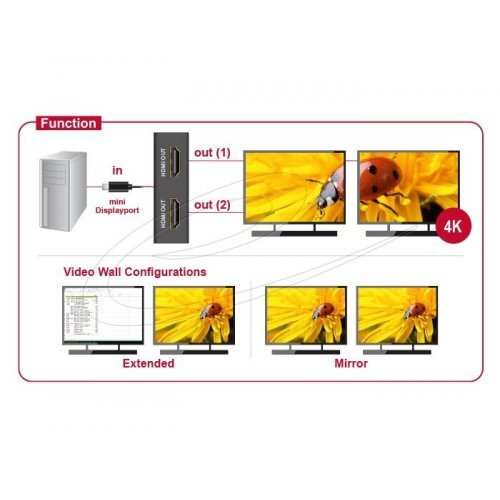 Видео конвертор Delock 87696 (снимка 2)