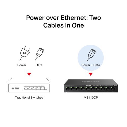Суич Mercusys MS110CP (снимка 5)