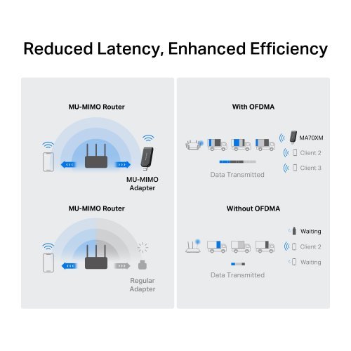 Мрежова карта Mercusys MA70XM (снимка 5)