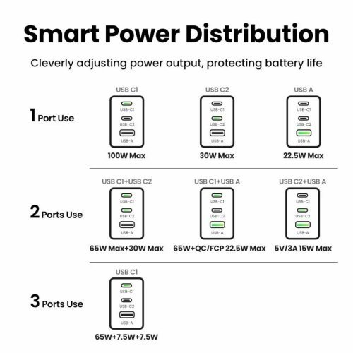 Зарядно устройство Ugreen NEXODE PRO X757 25874 (снимка 3)