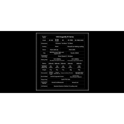 Мишка VXE VXE-R1-WH (снимка 14)