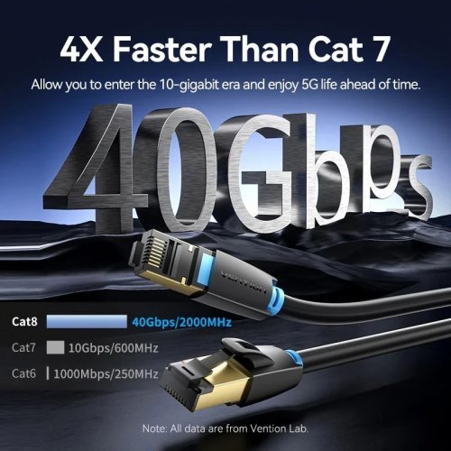 Мрежов кабел Vention IKABI (снимка 3)