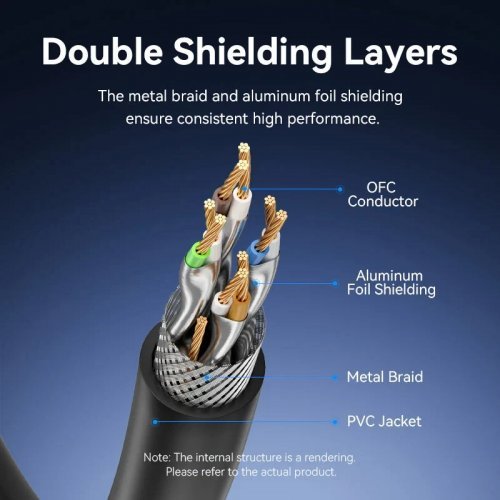 Мрежов кабел Vention IKABI (снимка 7)