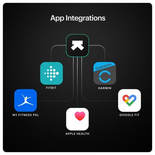 Тракери > Ultrahuman UHM1 (снимка 10)