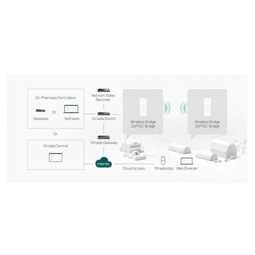 Access Point TP-Link EAP100-Bridge KIT (снимка 9)