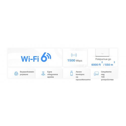 Безжичен рутер Mercusys Halo H1500X(2-pack) (снимка 4)