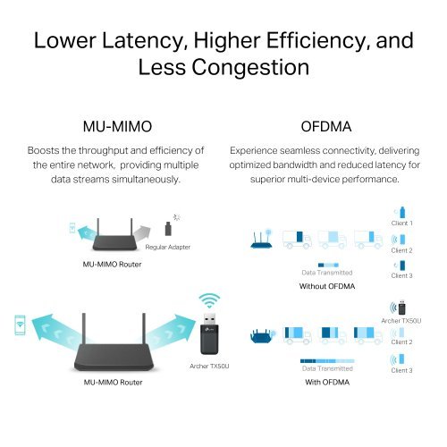 Bluetooth адаптер TP-Link Archer TX50U (снимка 8)