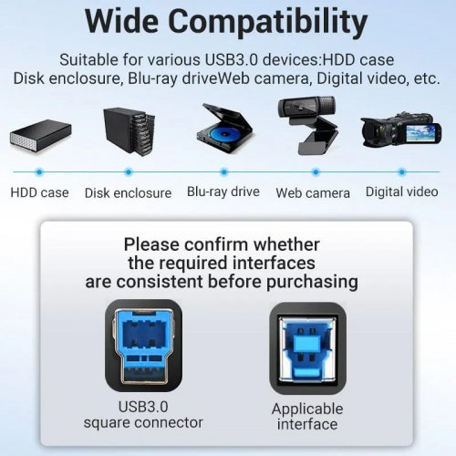USB кабел Vention COOBD (снимка 5)