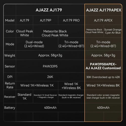 Мишка Ajazz AJ179-APEX-BK (снимка 13)